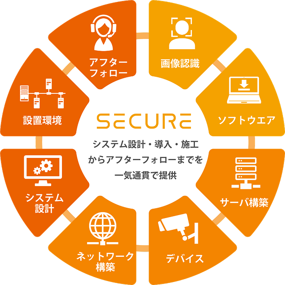 セキュアの強み