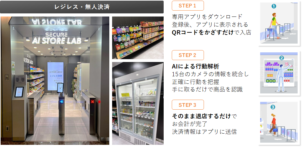 AI STORE LABの取組み