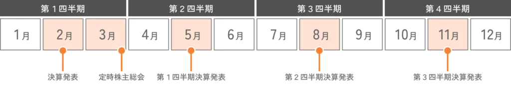 IRカレンダー